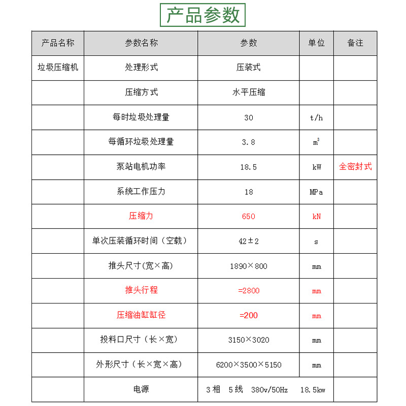 分体式水平垃圾压缩中转站