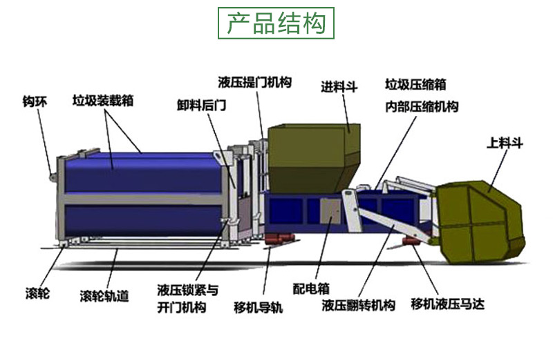 分体式水平垃圾压缩中转站
